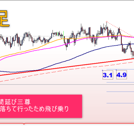 リトレースはここだったかー