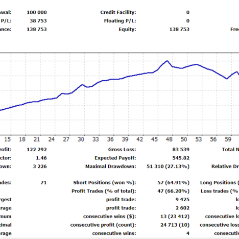 -100pips