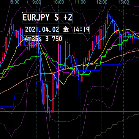 +15PIPS