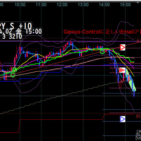 +6.6PIPS。