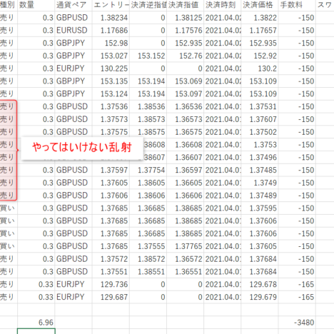 米国経済指標！！+4.3