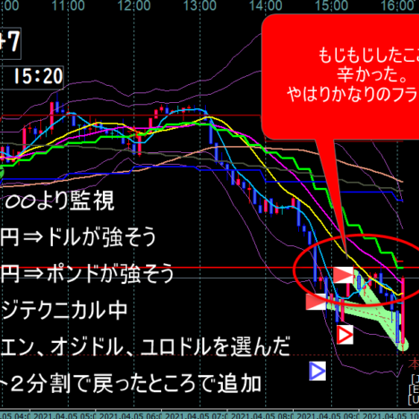 +1pipsササッと逃げる！！！