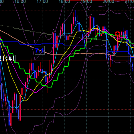 +41.4pips