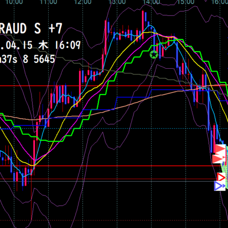 -109pips