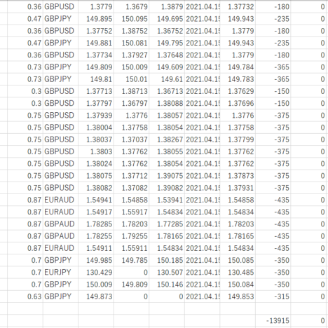 -109pips