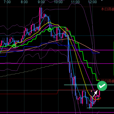 +25pips