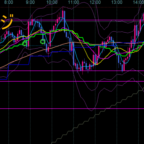 +17.2Pips