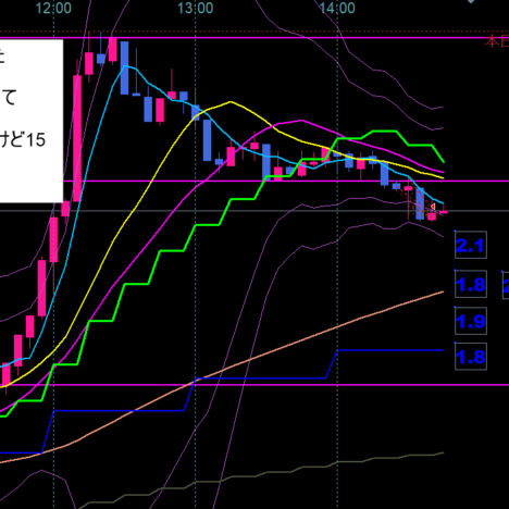 +150pips