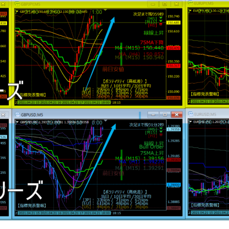 +70pips