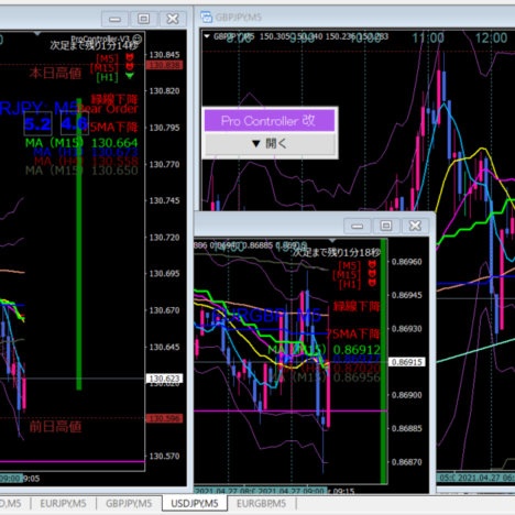 +10.8Pips