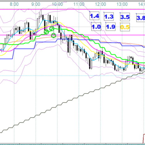 +329.3Pips