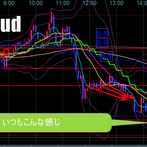 +26.9Pips