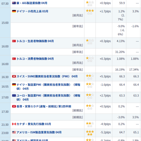 週間報告4/26～4/30