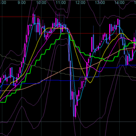 +28.1Pips