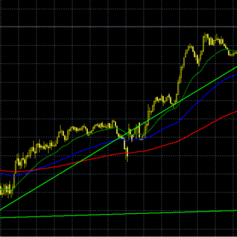 +6.1Pips