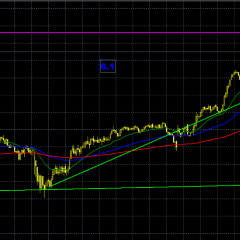 +9.7pips