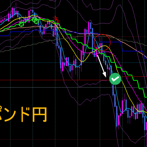 +13.3Pips