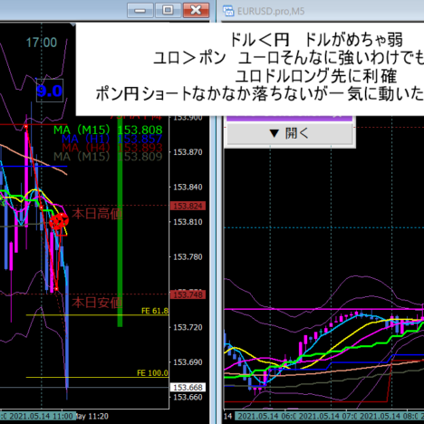 +38.4pips