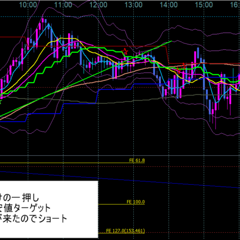 +13.3Pips