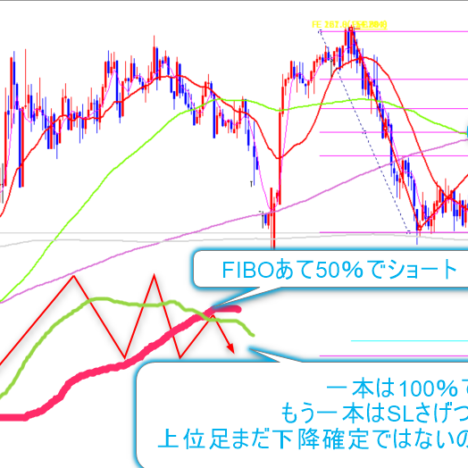 +7.2pips