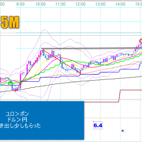 +13.5Pips