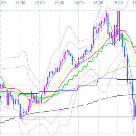 +4.6Pips