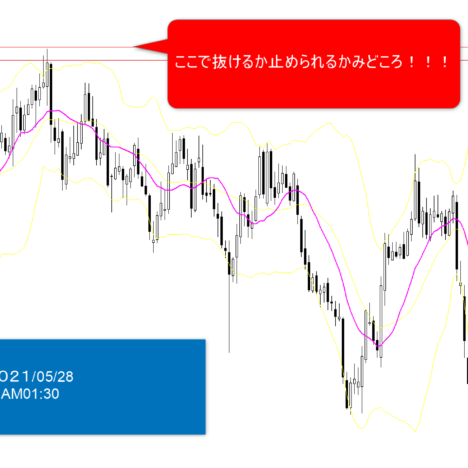 +6.4pips