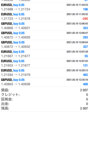 +6.1Pips