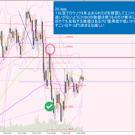 2021/06/03今日のトレードおさらい