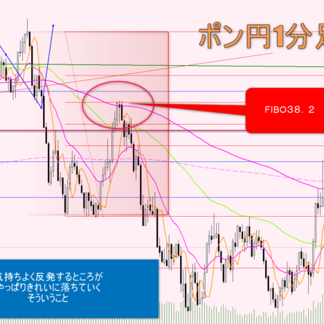 ＋25.3pips