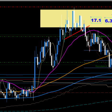 +39.9pips