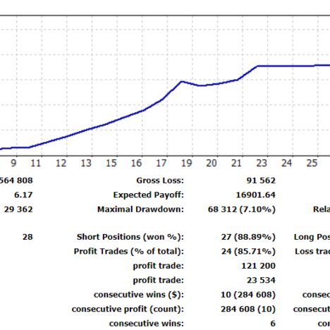 +30PIPS