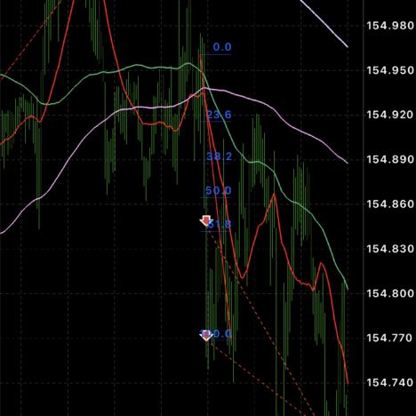 +23.4pips