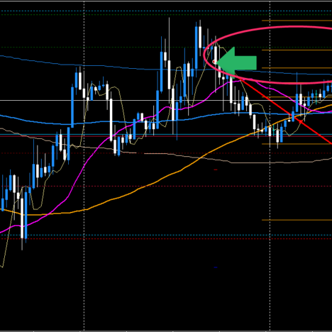 +10.4Pips