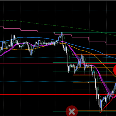 +84.5Pips