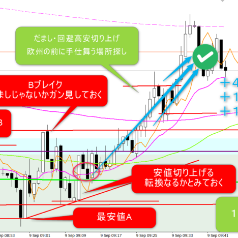 -7pips