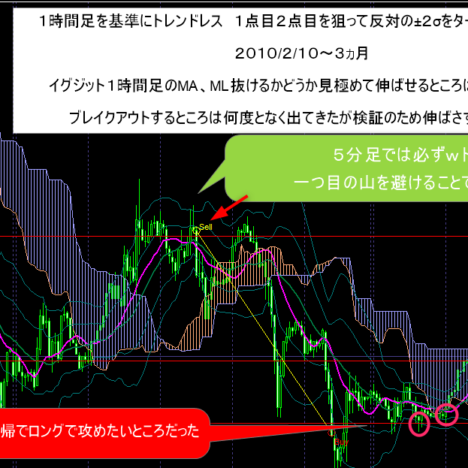 ちょっとプラス