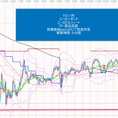 +40pips確保