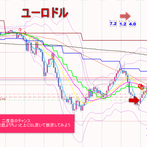 +40pips確保