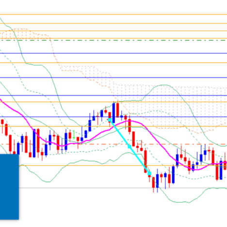 +17pips