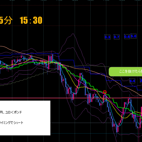 +75.9pips