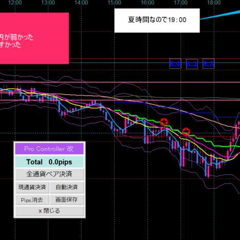 +120pips