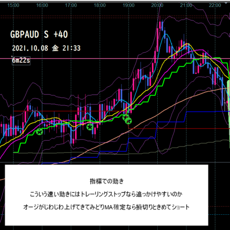 +20pips