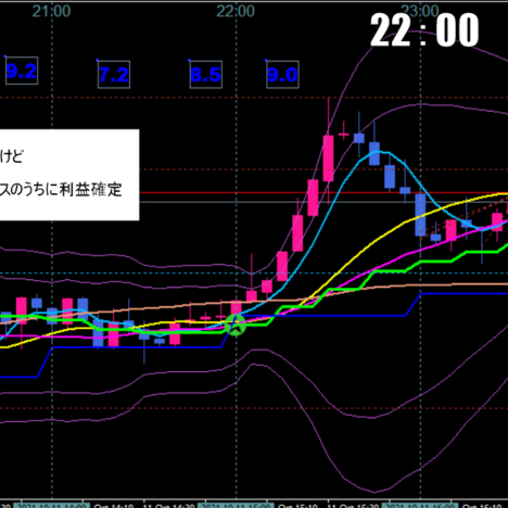 +120pips