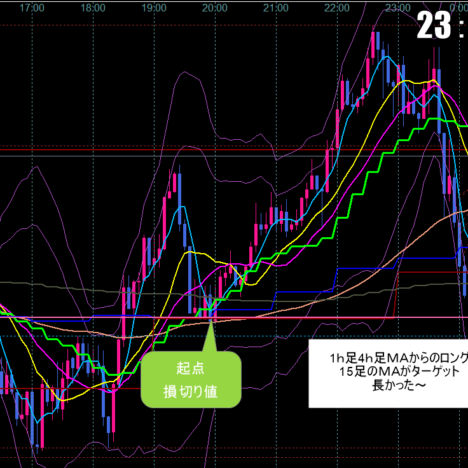 +31.3pips