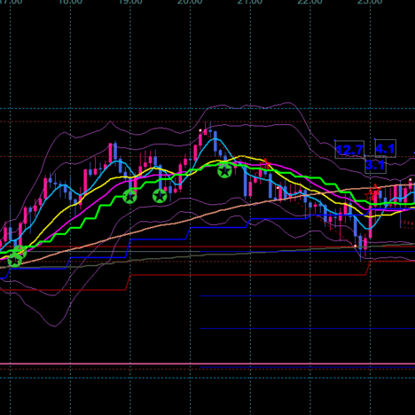 +10.1pips