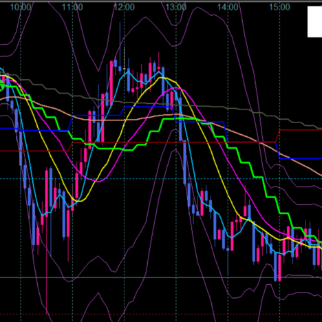 +34.7pips