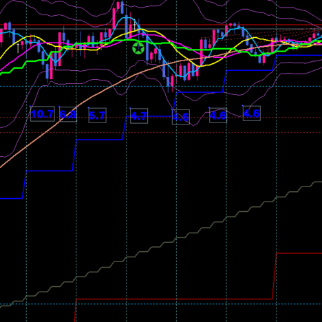 +34.7pips