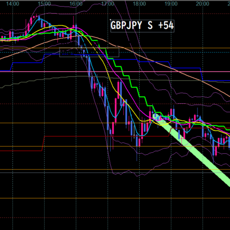 +36.4pips