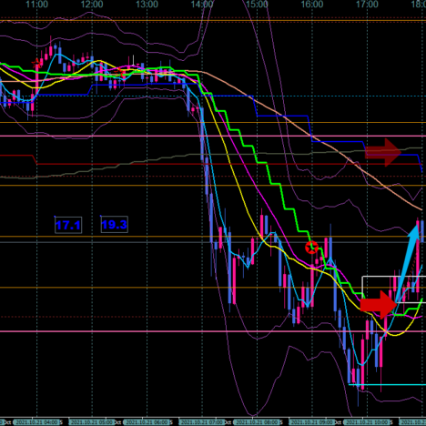 +54pips